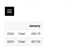 Statistikaameti tabeli kolme joonega menüü ja jaanuari hinnaindeksid: 2024. aastal 295,79 ning 2025. aastal 307,20.