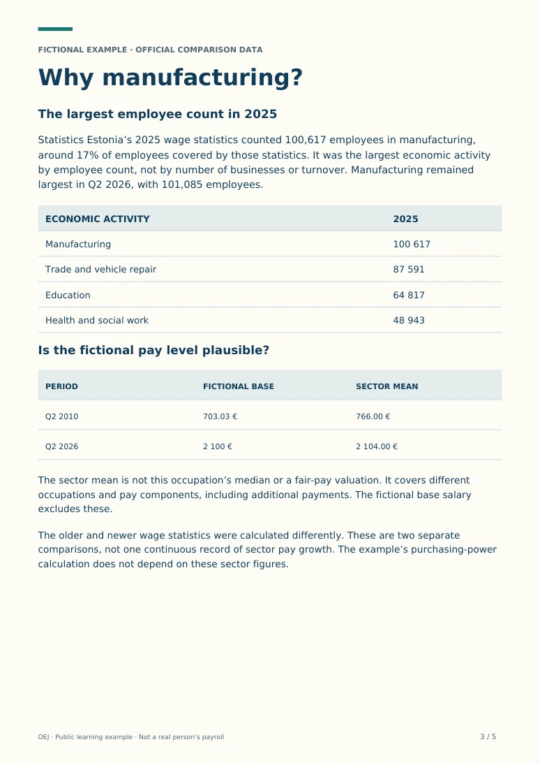 Fictional salary report page 3: Manufacturing pay comparison