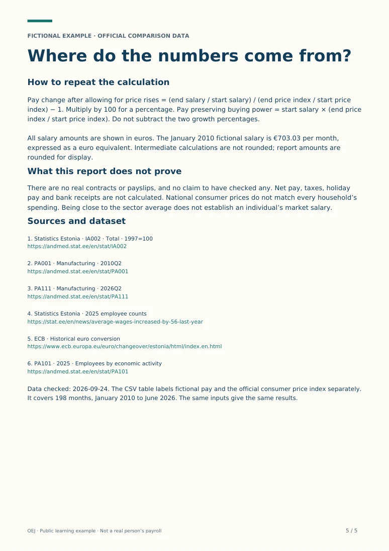 Fictional salary report page 5: Calculations and sources
