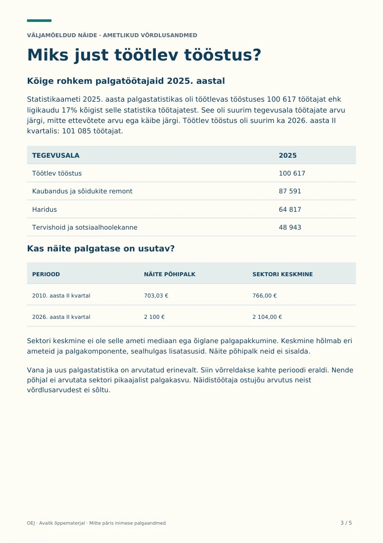 Väljamõeldud palgaaruande leht 3: Võrdlus töötleva tööstusega