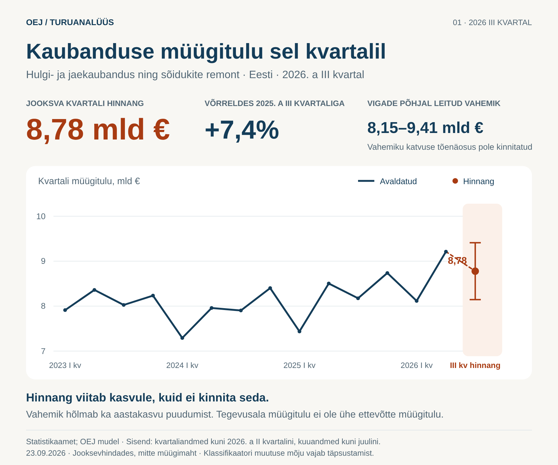 Avaldatud kvartali müügitulu ning 2026. aasta III kvartali hinnang 8,78 miljardit eurot koos varasematel vigadel põhineva vahemikuga.